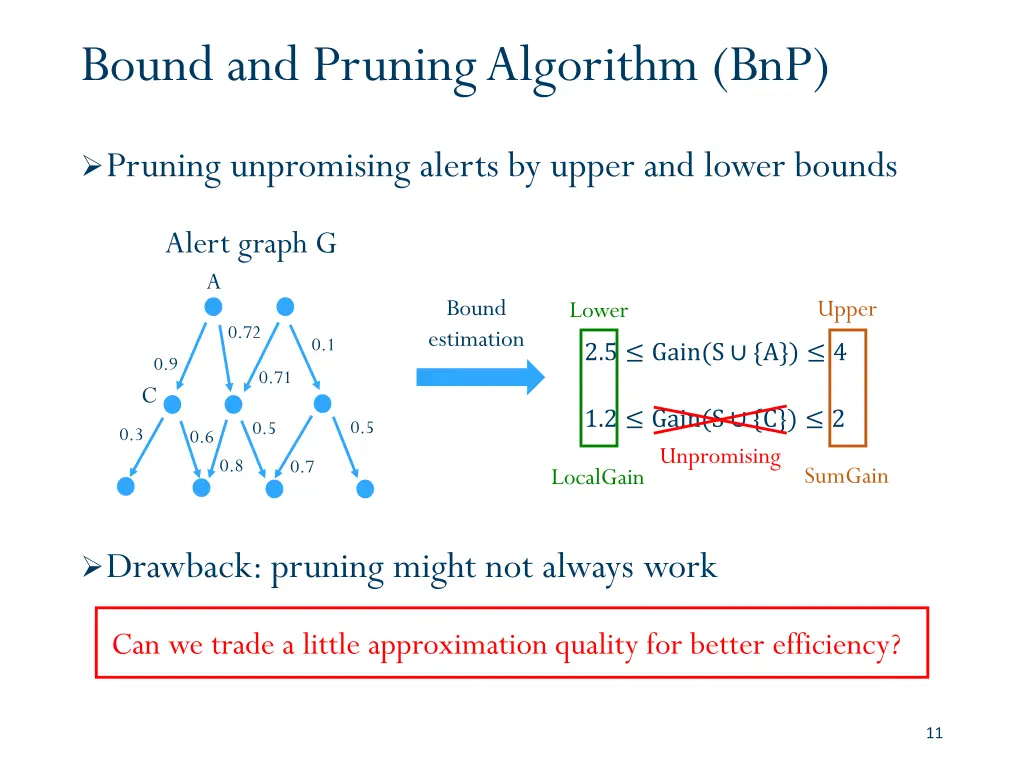 bound and pruning algorithm bnp