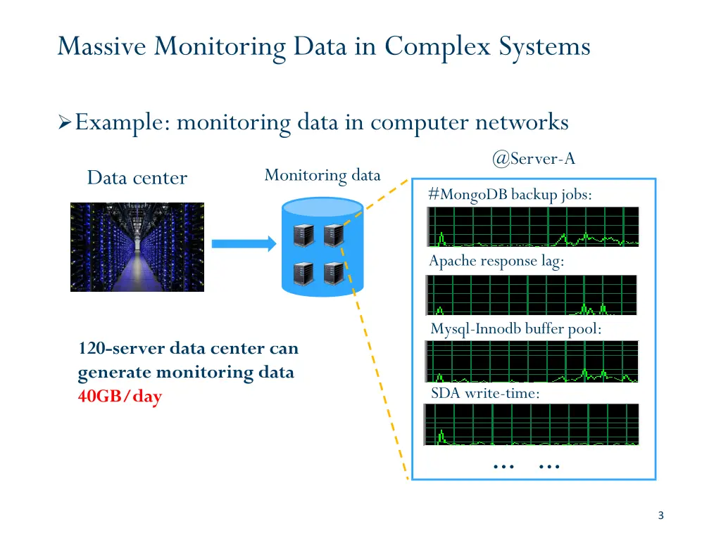 massive monitoring data in complex systems