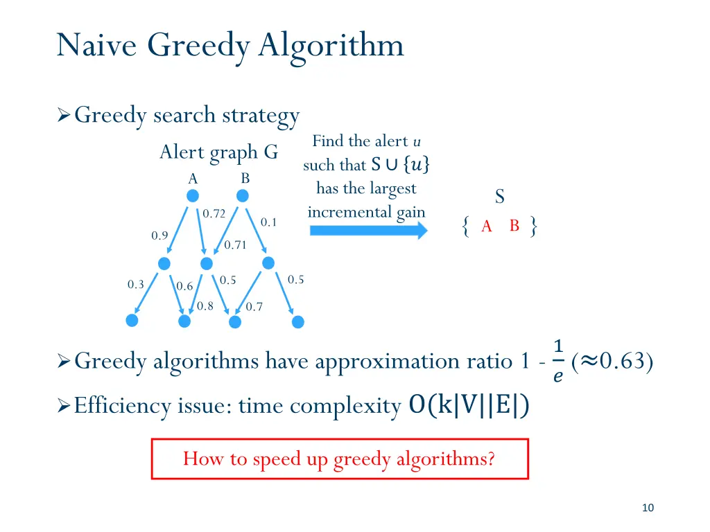 naive greedy algorithm