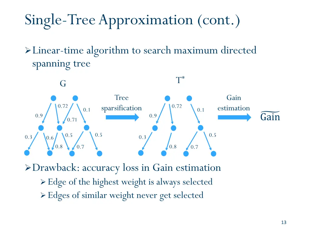 single tree approximation cont