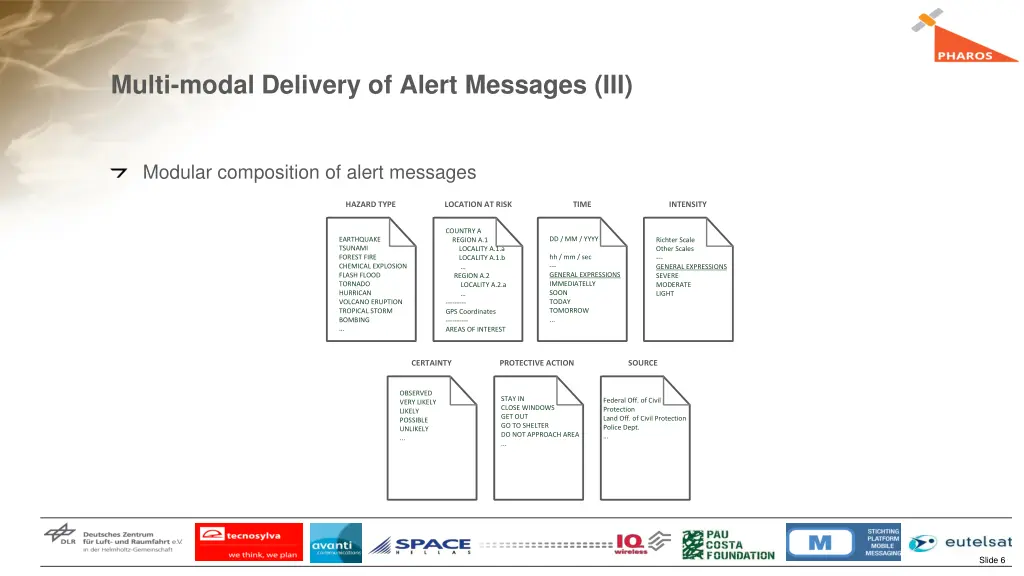 multi modal delivery of alert messages iii