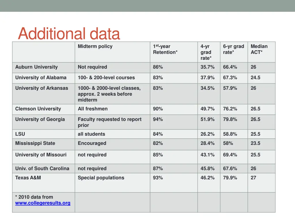 additional data