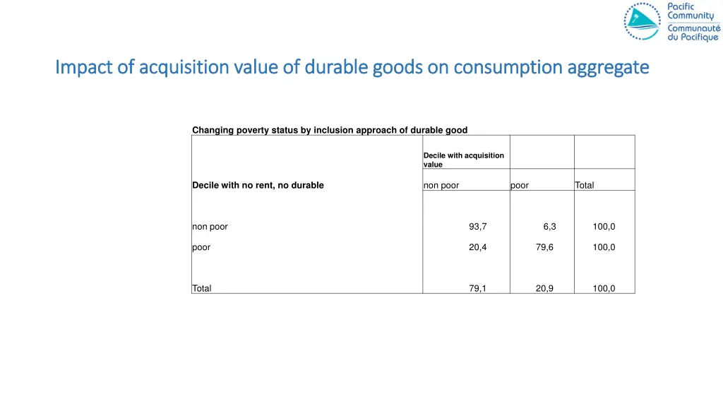 impact of acquisition value of durable impact 2