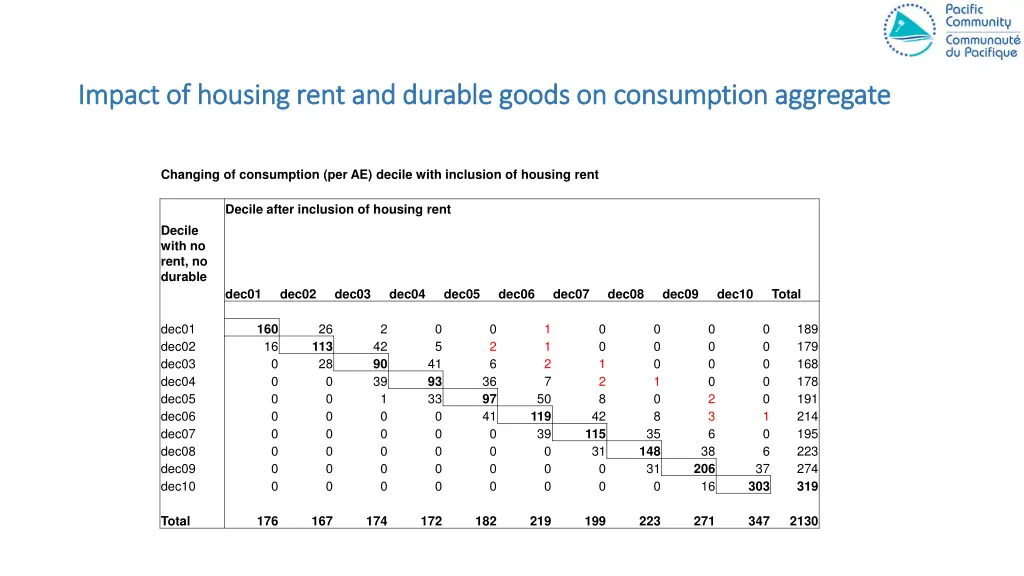 impact of impact of housing 1