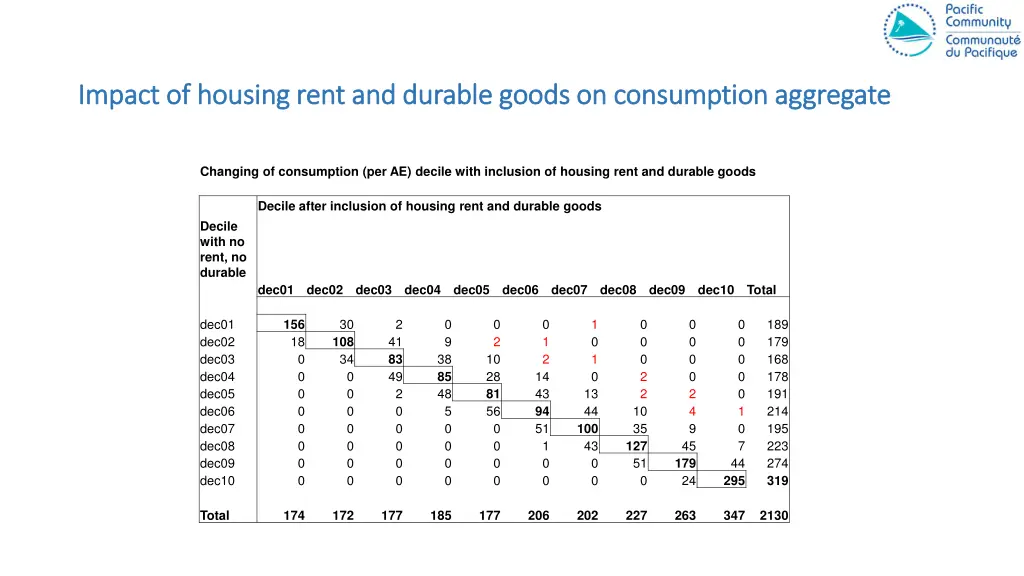 impact of impact of housing 2
