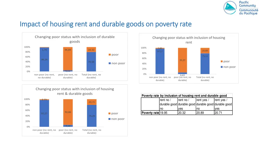 impact of impact of housing 3