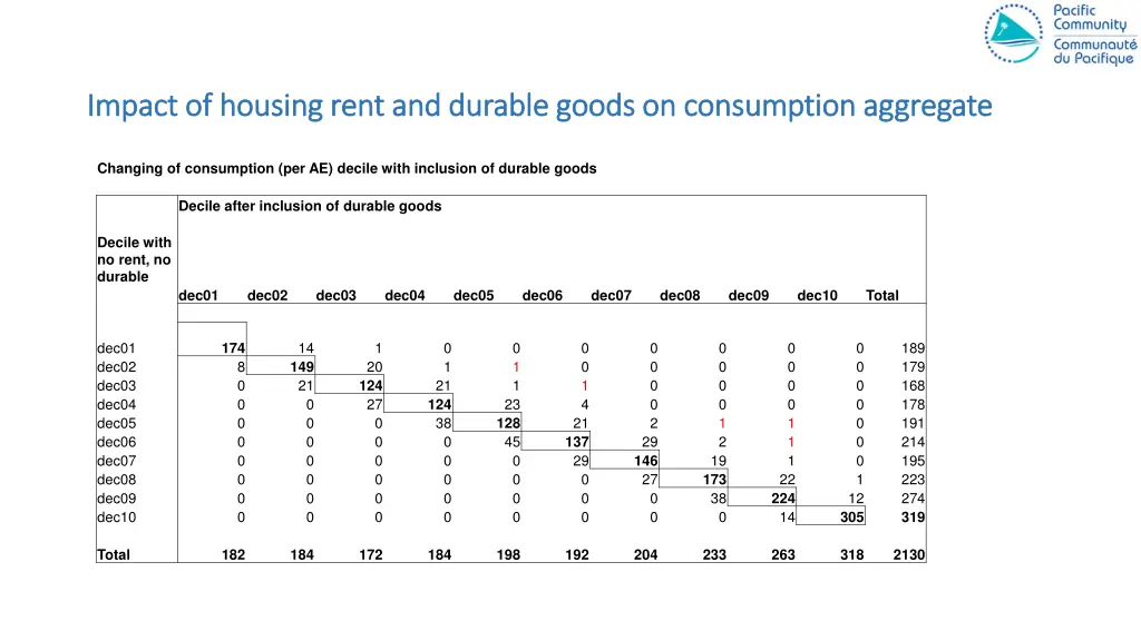impact of impact of housing
