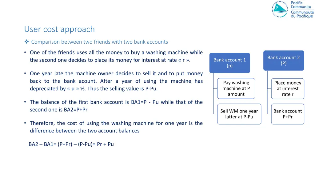 user cost approach