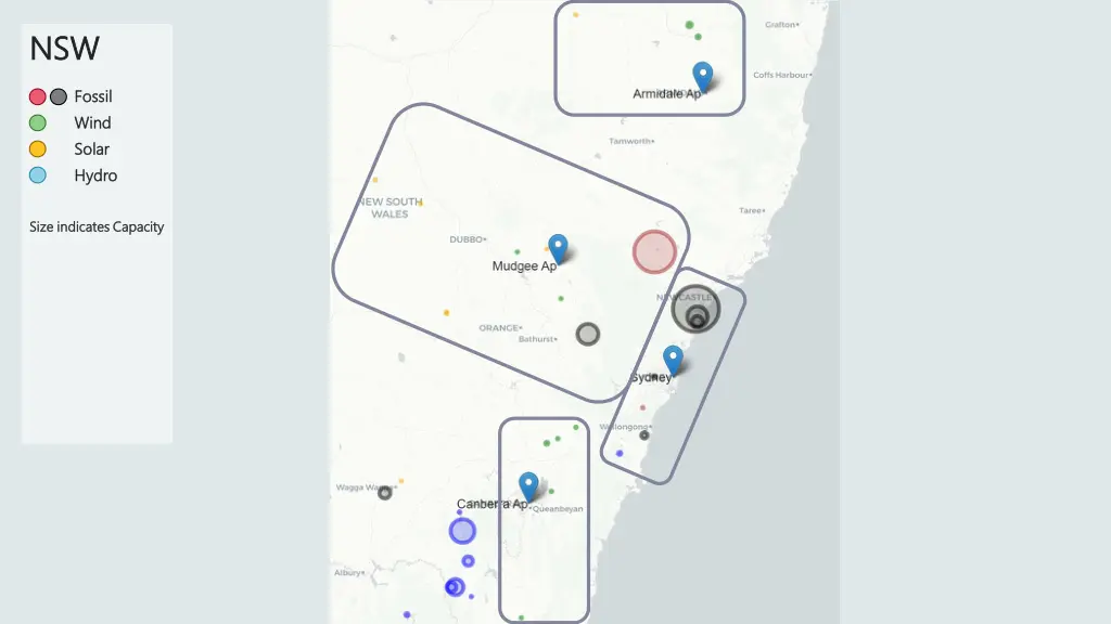 nsw nsw fossil wind solar hydro