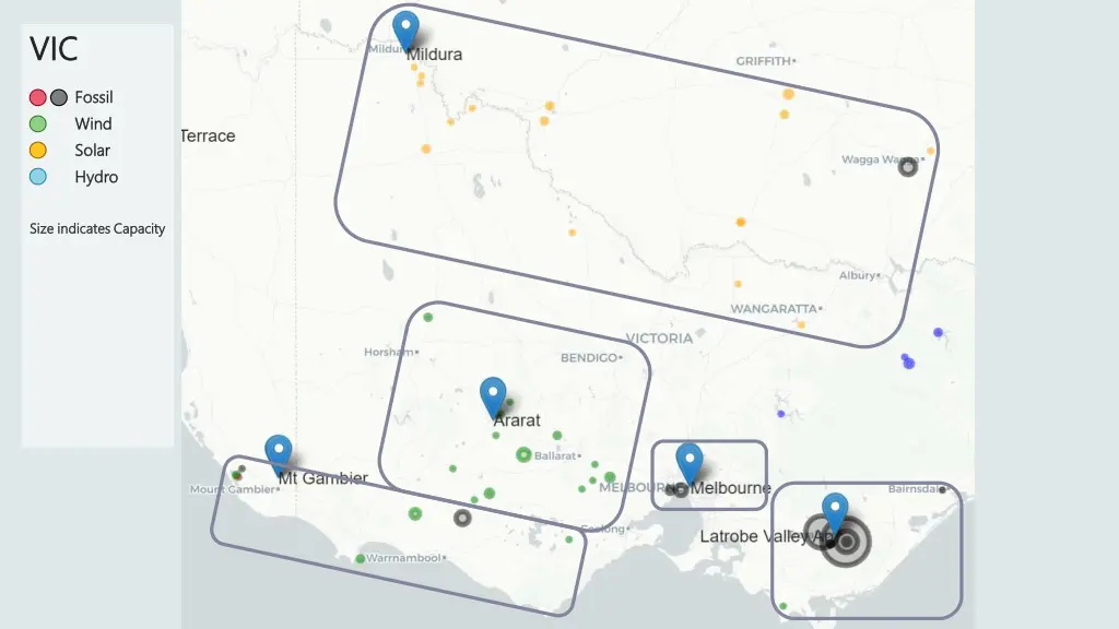 vic vic fossil wind solar hydro