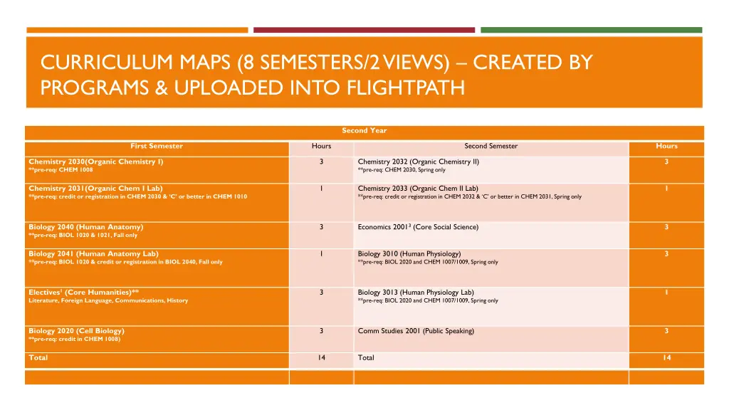 curriculum maps 8 semesters 2 views created