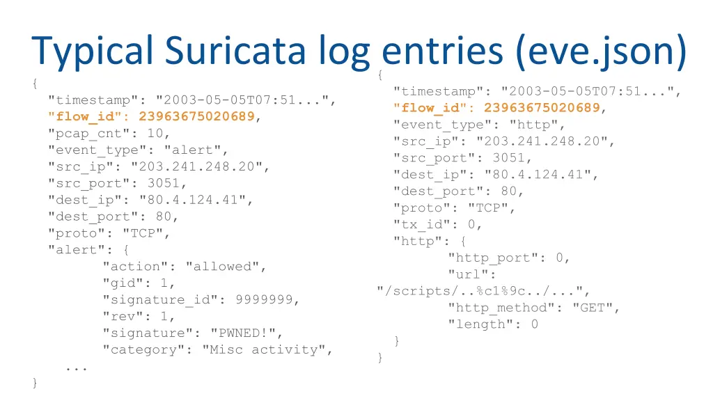 typical suricata log entries eve json timestamp 1