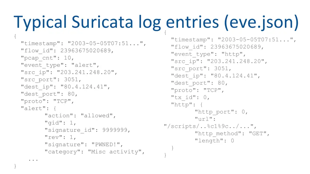 typical suricata log entries eve json timestamp