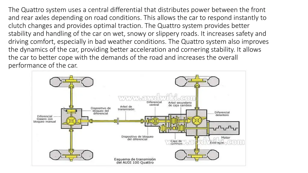 the quattro system uses a central differential