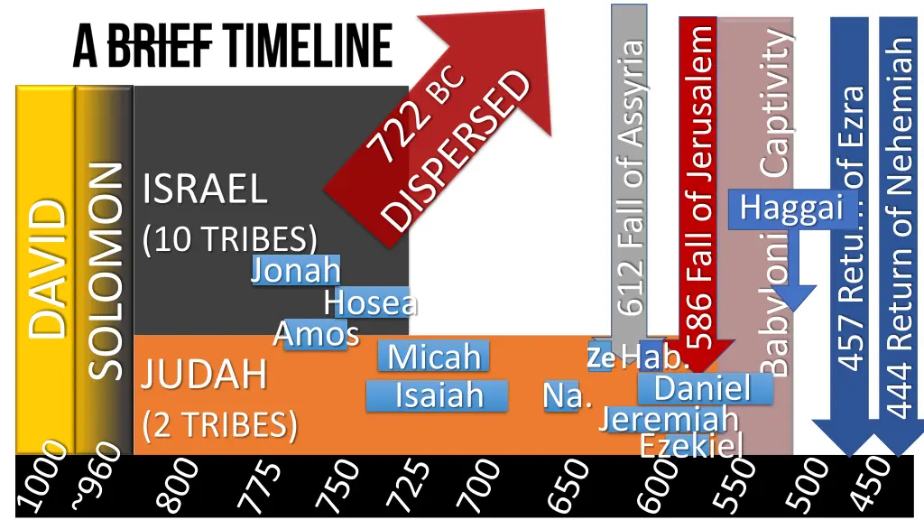 586 fall of jerusalem