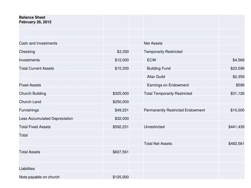 balance sheet february 28 2015