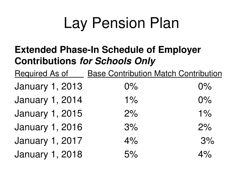 lay pension plan 1