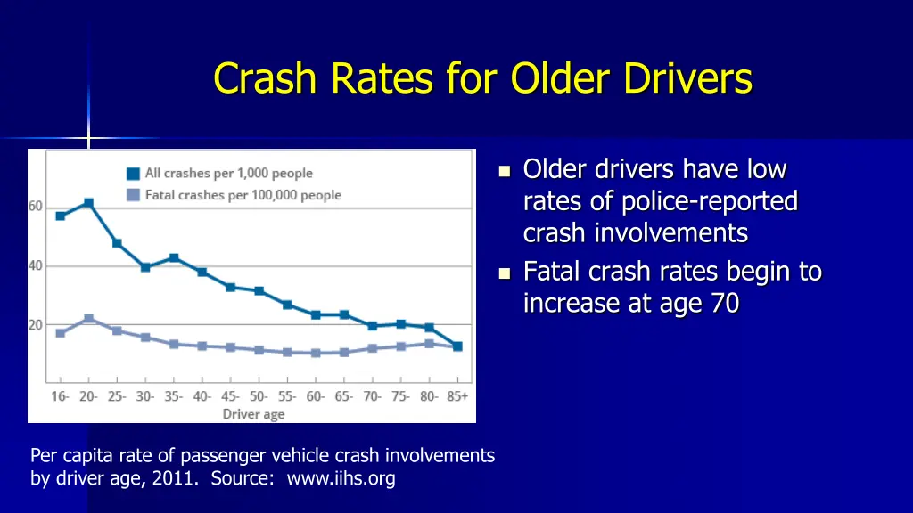 crash rates for older drivers