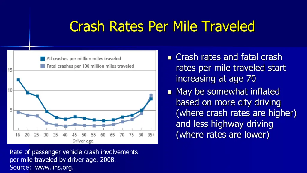 crash rates per mile traveled