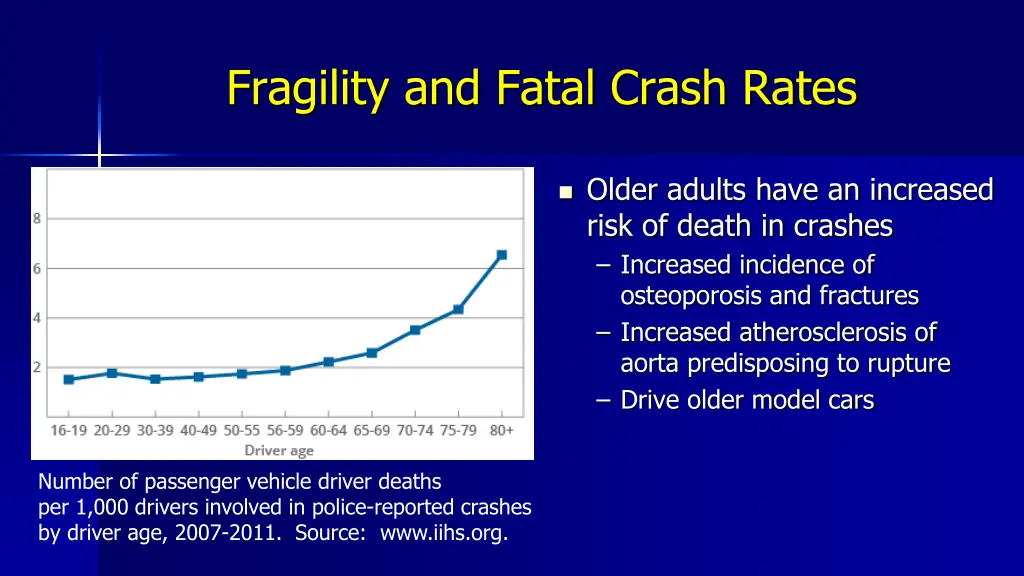 fragility and fatal crash rates