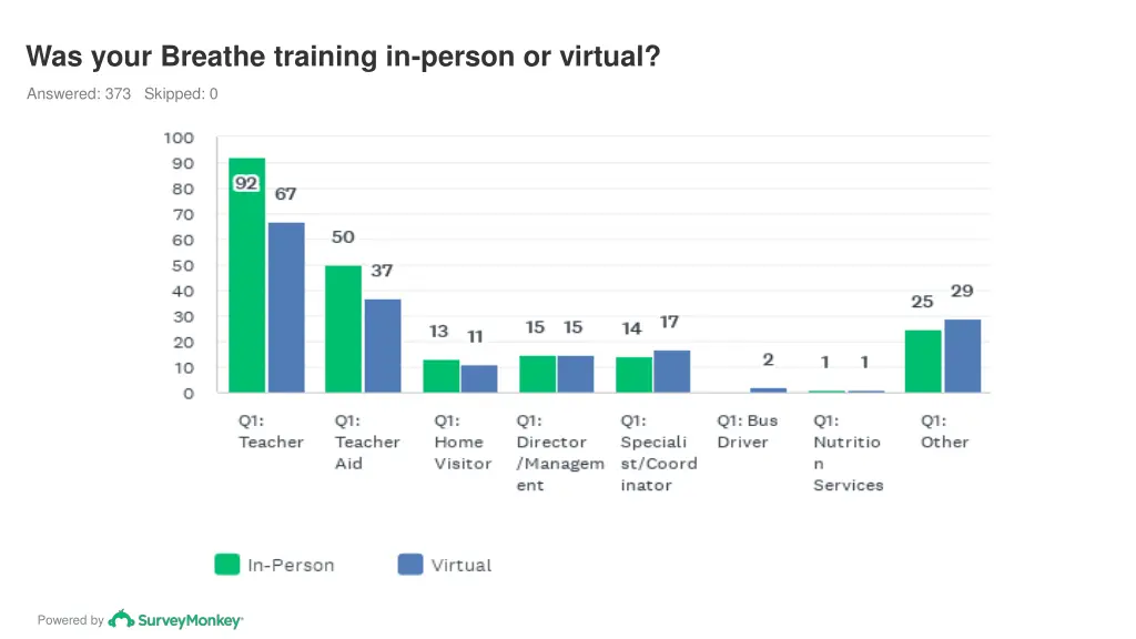 was your breathe training in person or virtual