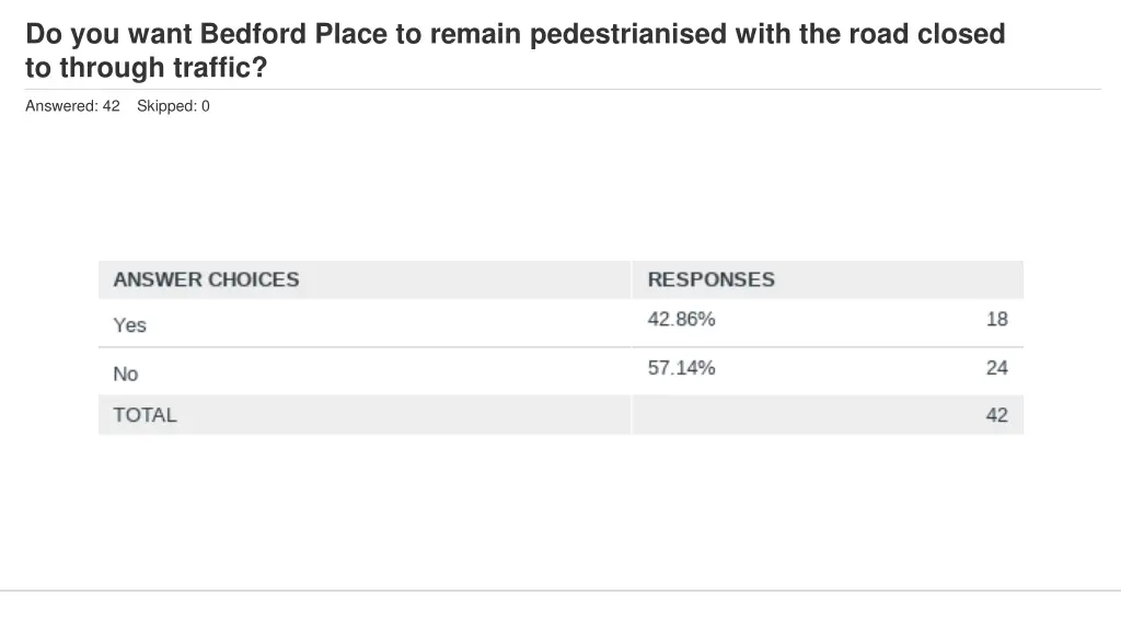do you want bedford place to remain 1