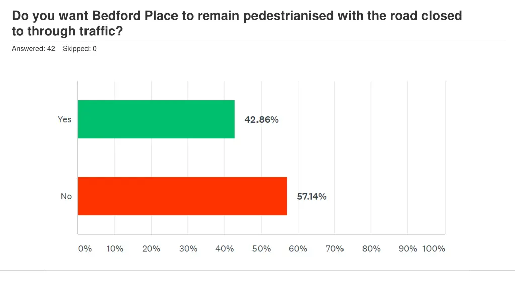 do you want bedford place to remain