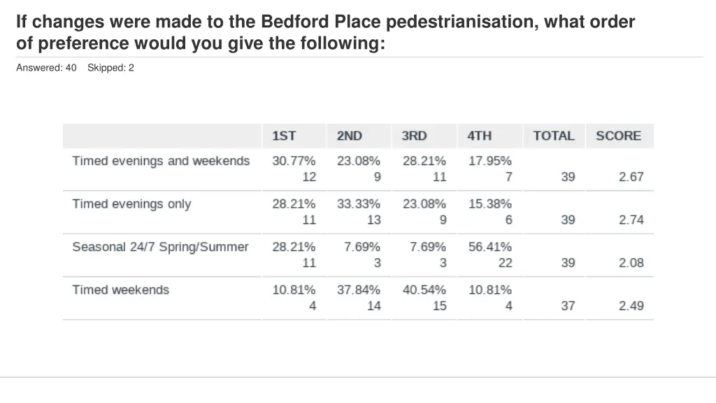 if changes were made to the bedford place 1