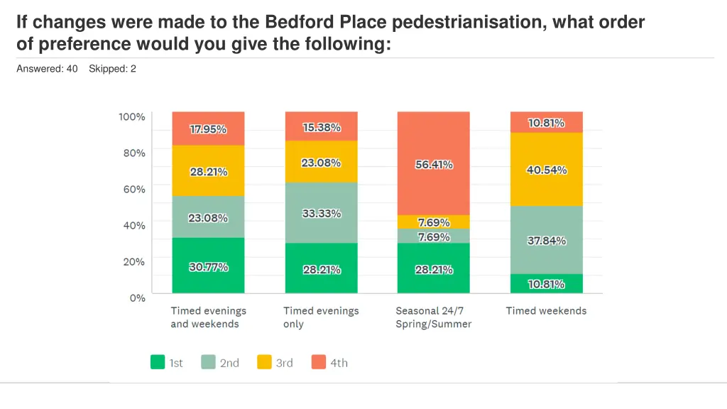 if changes were made to the bedford place