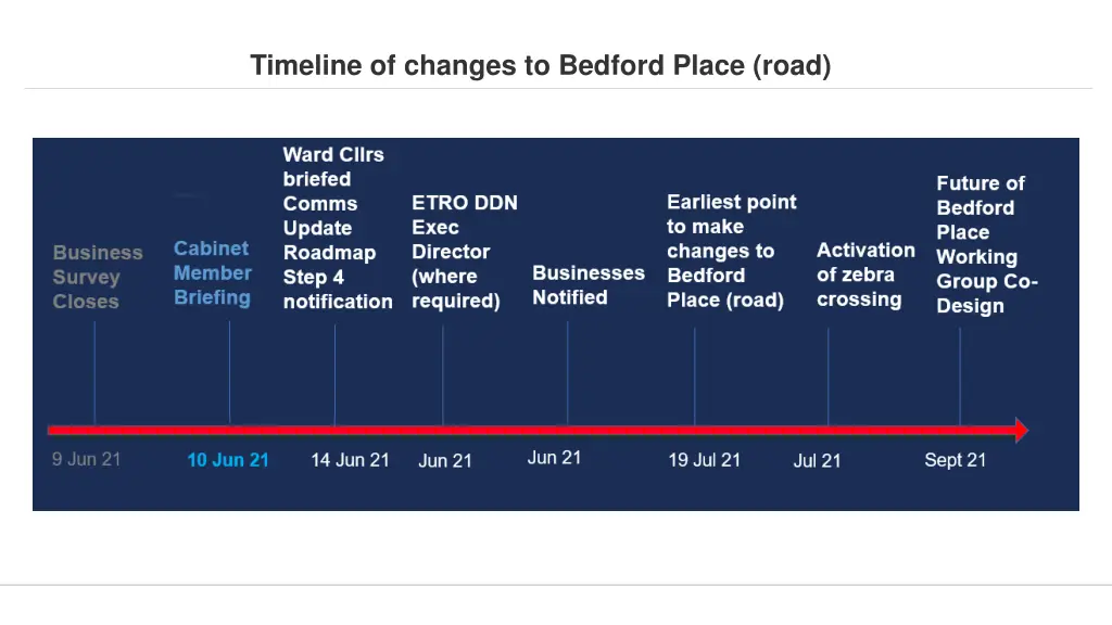 timeline of changes to bedford place road