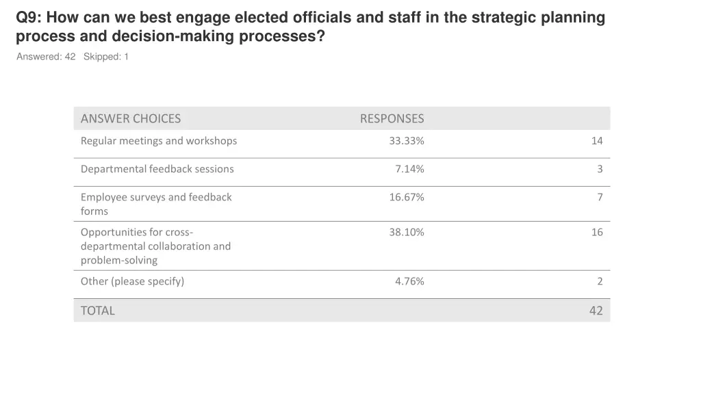 q9 how can we best engage elected officials 1