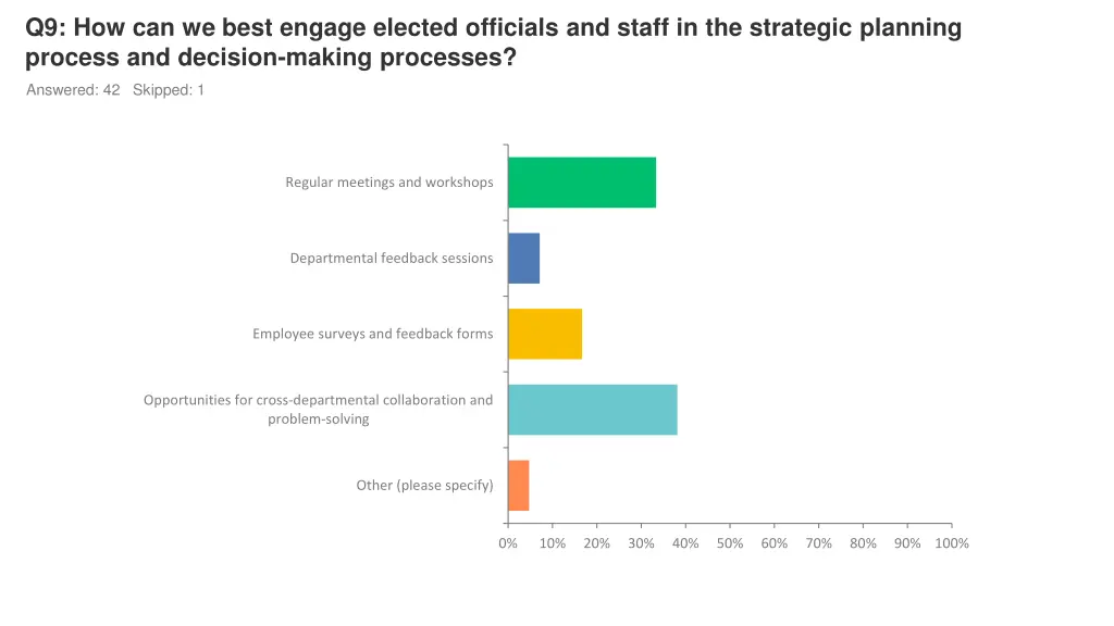 q9 how can we best engage elected officials