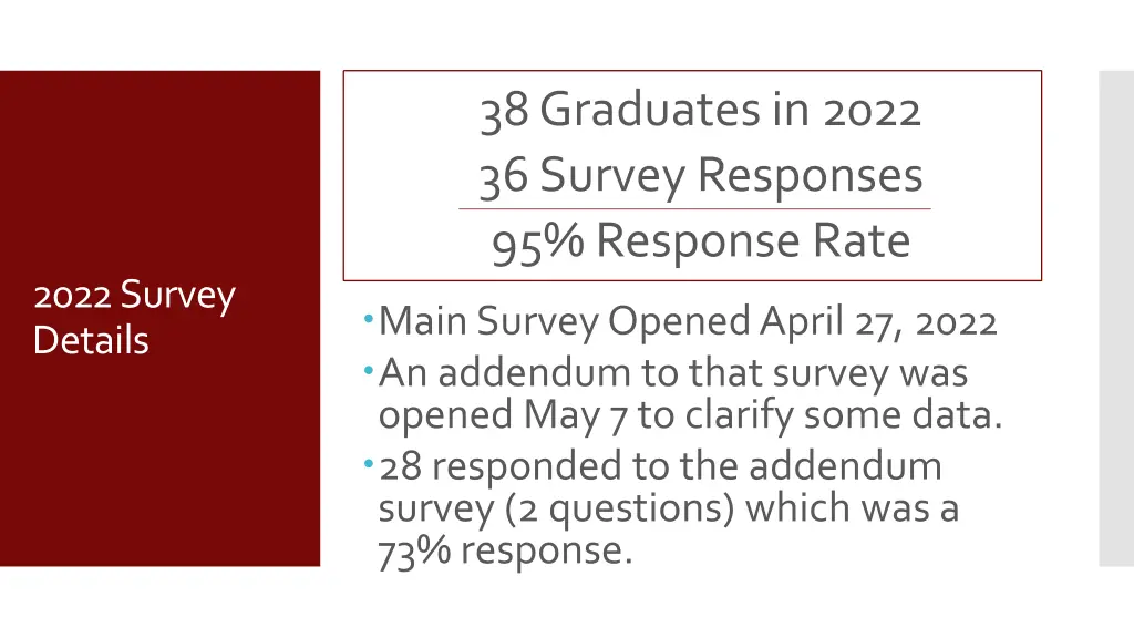 38 graduates in 2022 36 survey responses
