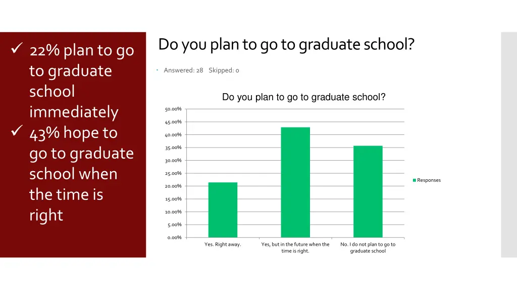 do you plan to go to graduate school