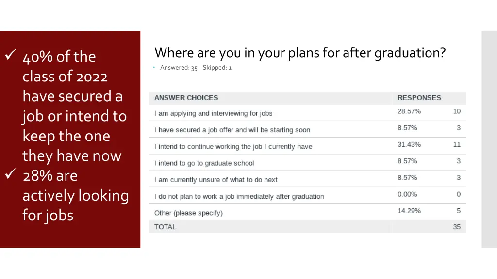where are you in your plans for after graduation