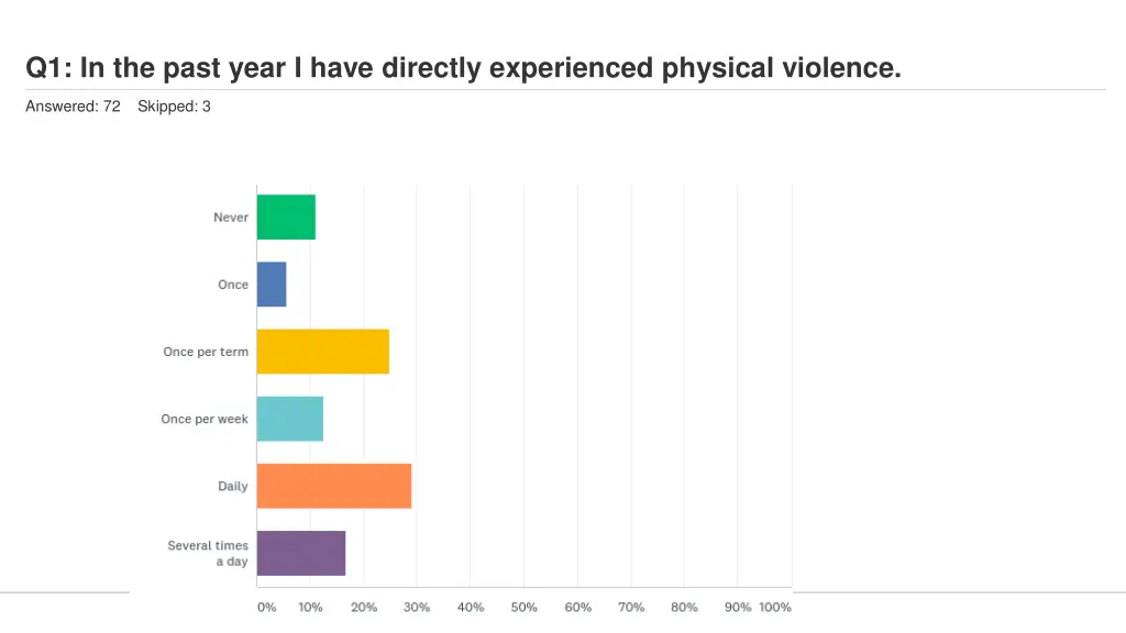 q1 in the past year i have directly experienced