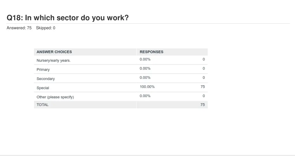 q18 in which sector do you work 1