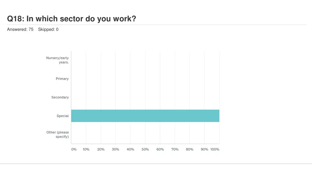 q18 in which sector do you work