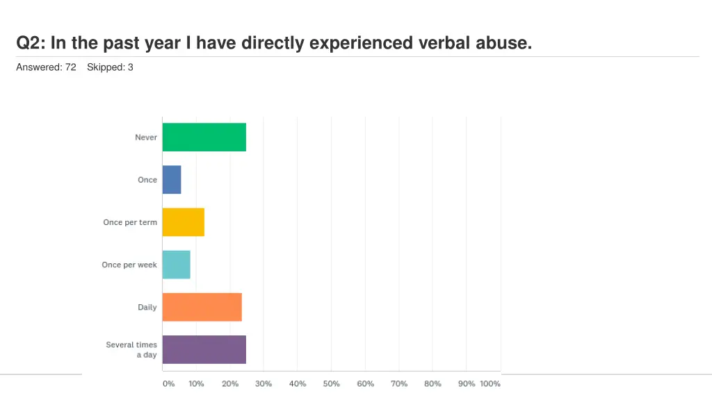 q2 in the past year i have directly experienced