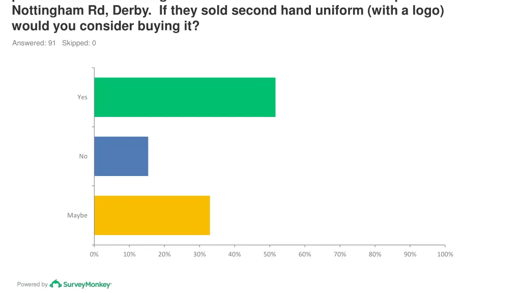 pilot school for re selling second hand uniform