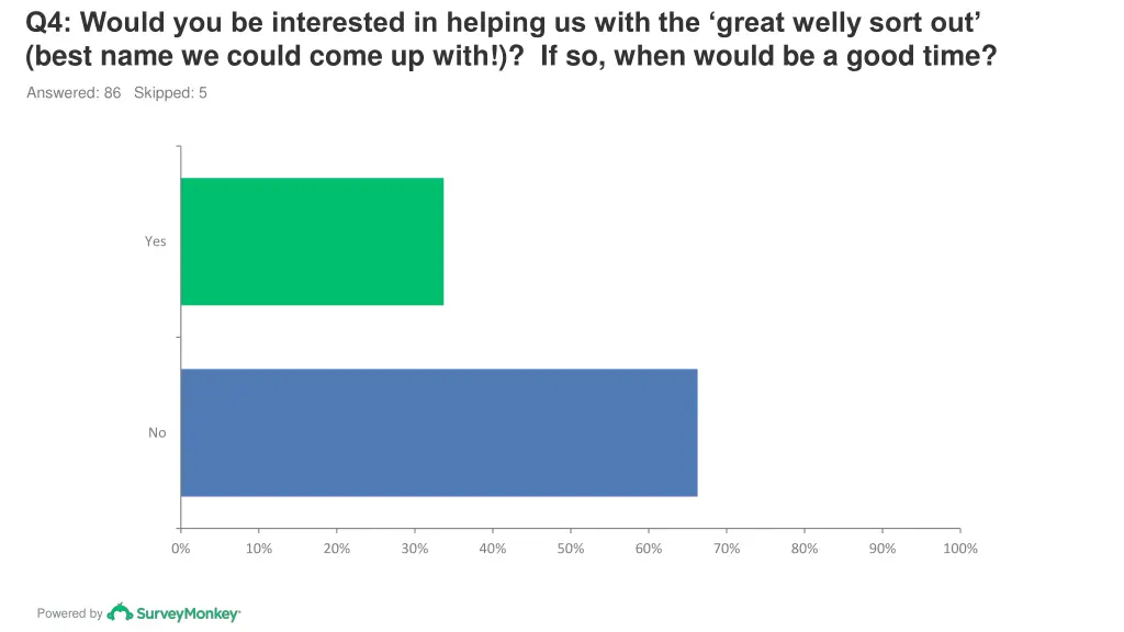 q4 would you be interested in helping us with