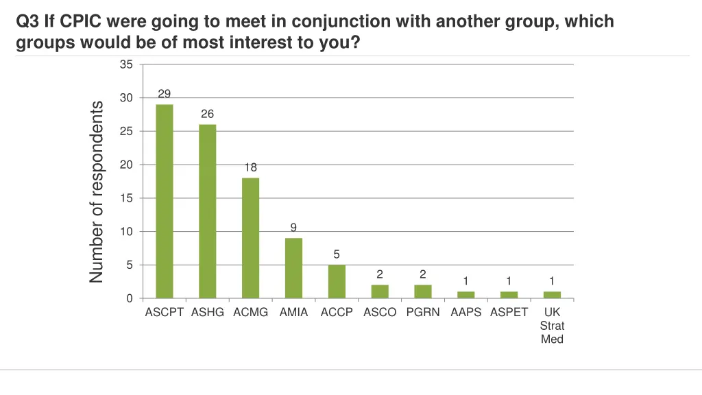 q3 if cpic were going to meet in conjunction with