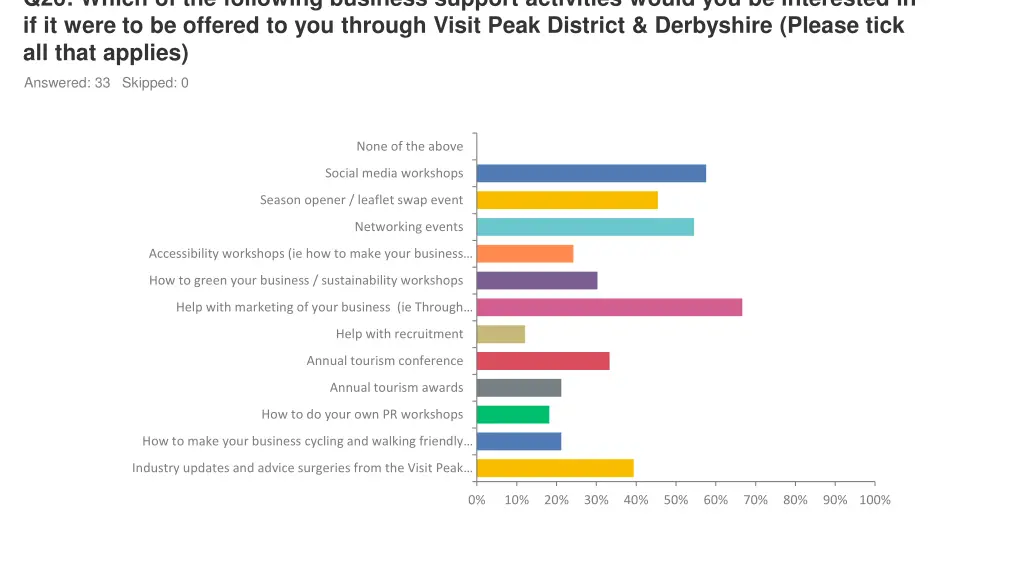q26 which of the following business support