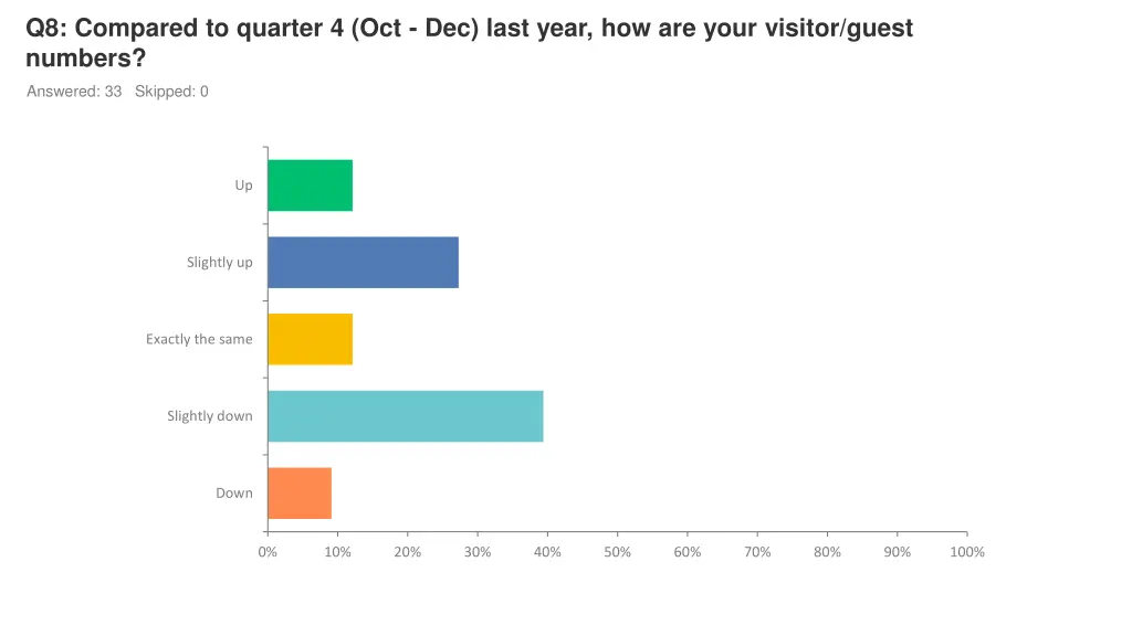 q8 compared to quarter 4 oct dec last year
