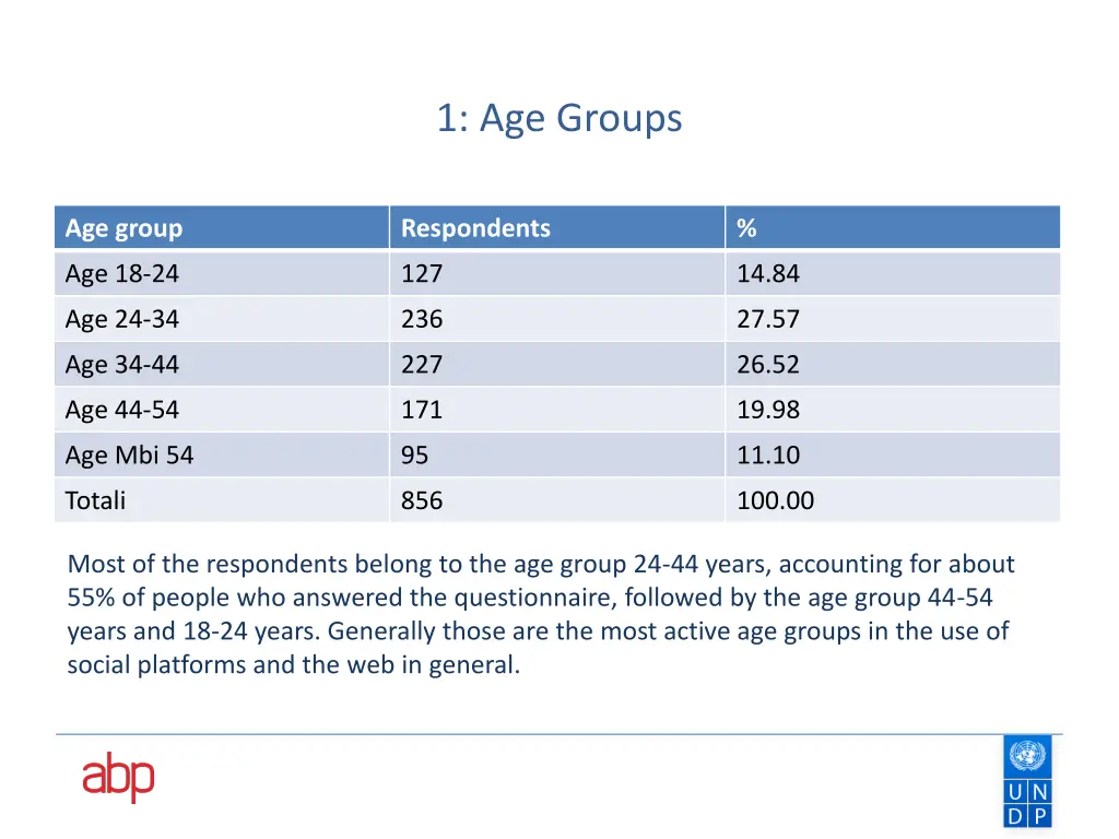 1 age groups