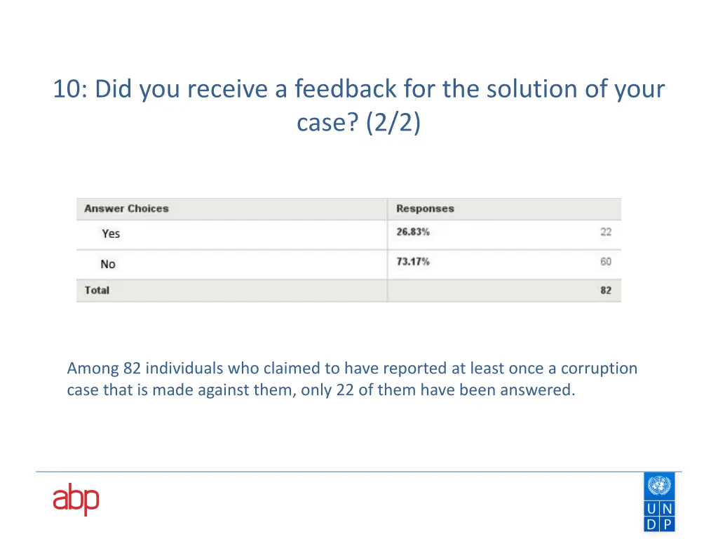 10 did you receive a feedback for the solution 1