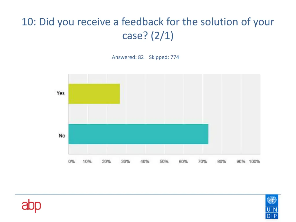 10 did you receive a feedback for the solution