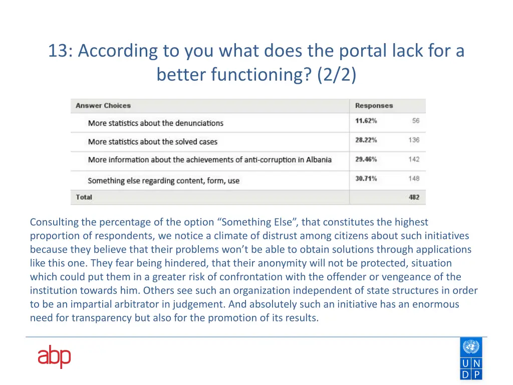 13 according to you what does the portal lack 1