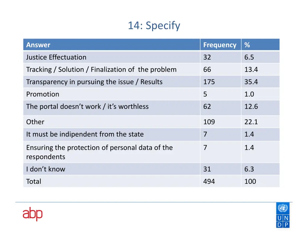 14 specify