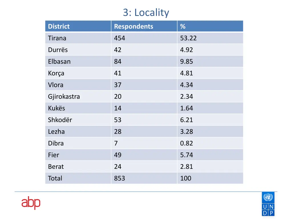 3 locality